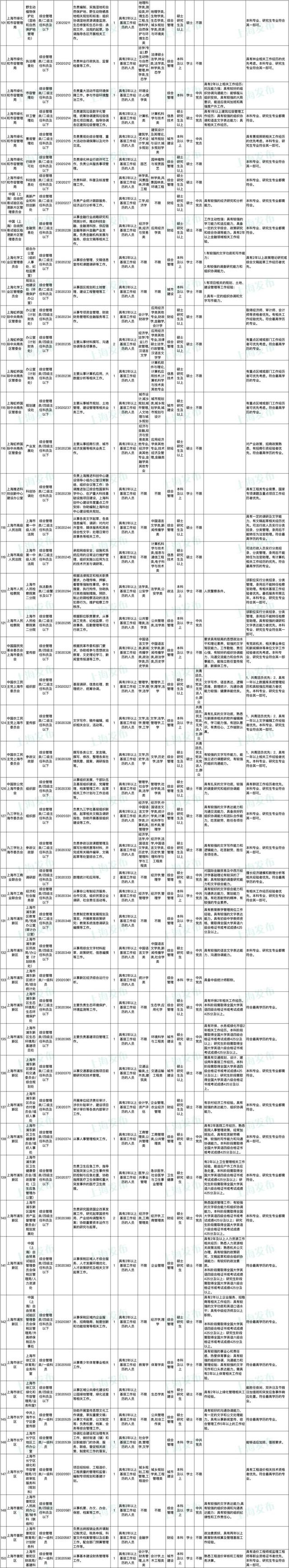 上海公务员报名时间，2022上海公务员考试报名时间入口（上海市2023年度考试录用公务员招考简章来啦）