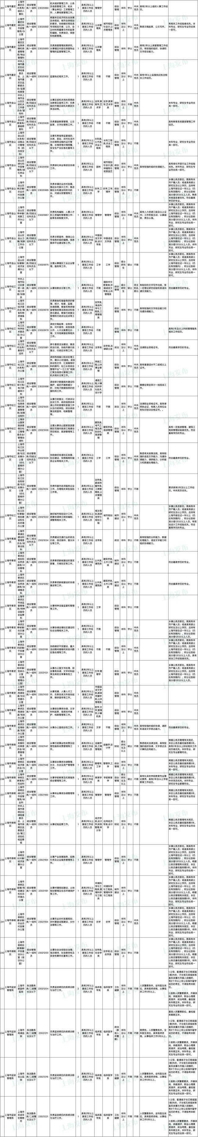 上海公务员报名时间，2022上海公务员考试报名时间入口（上海市2023年度考试录用公务员招考简章来啦）