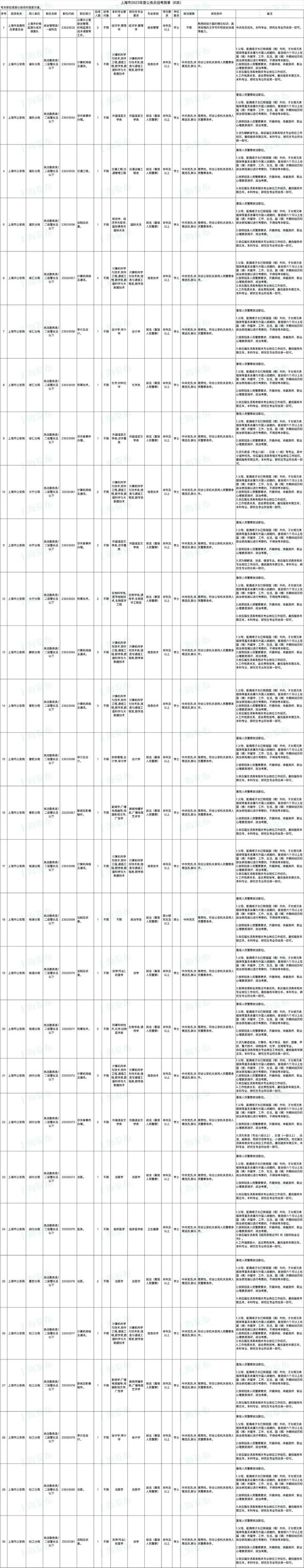 上海公务员报名时间，2022上海公务员考试报名时间入口（上海市2023年度考试录用公务员招考简章来啦）