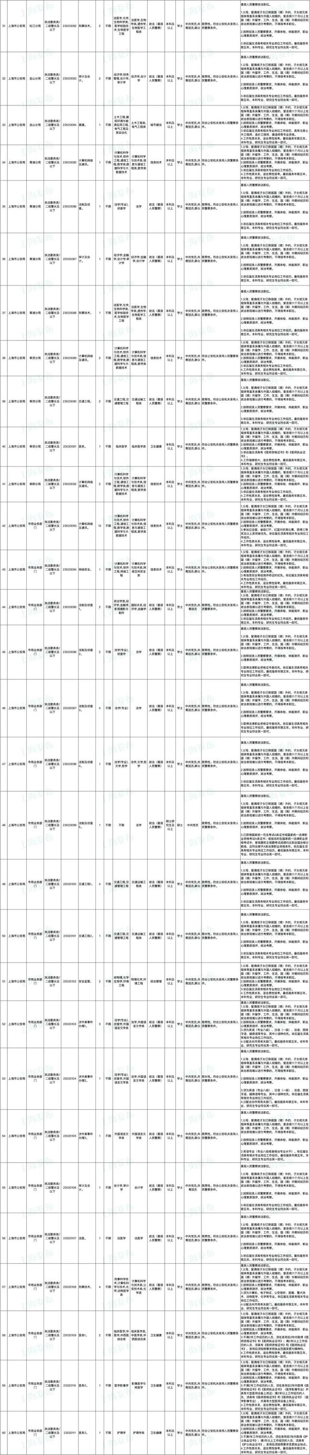 上海公务员报名时间，2022上海公务员考试报名时间入口（上海市2023年度考试录用公务员招考简章来啦）