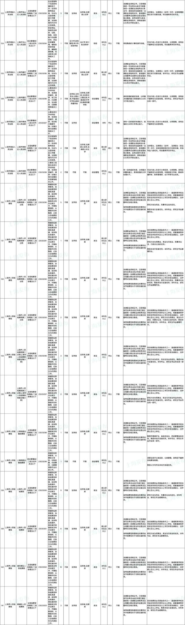 上海公务员报名时间，2022上海公务员考试报名时间入口（上海市2023年度考试录用公务员招考简章来啦）