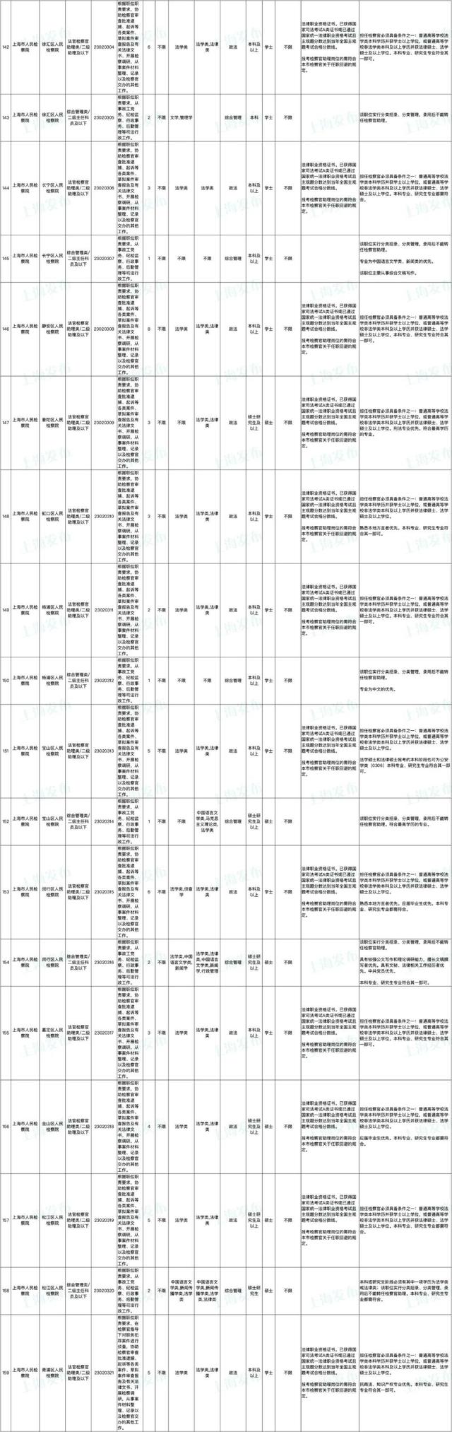 上海公务员报名时间，2022上海公务员考试报名时间入口（上海市2023年度考试录用公务员招考简章来啦）