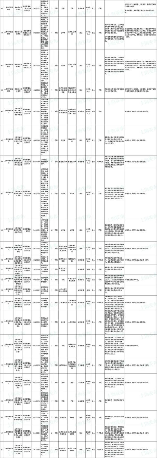 上海公务员报名时间，2022上海公务员考试报名时间入口（上海市2023年度考试录用公务员招考简章来啦）