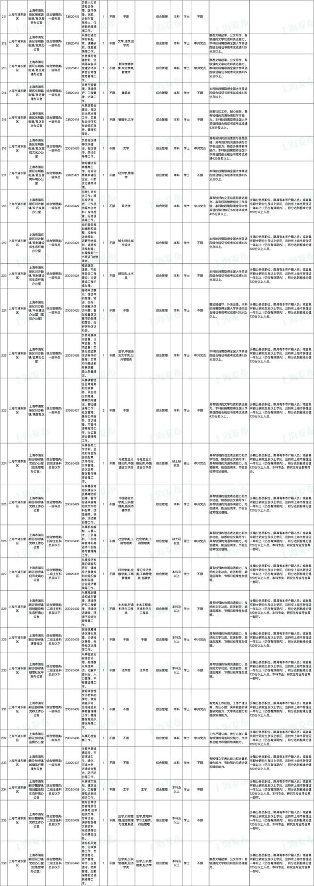 上海公务员报名时间，2022上海公务员考试报名时间入口（上海市2023年度考试录用公务员招考简章来啦）