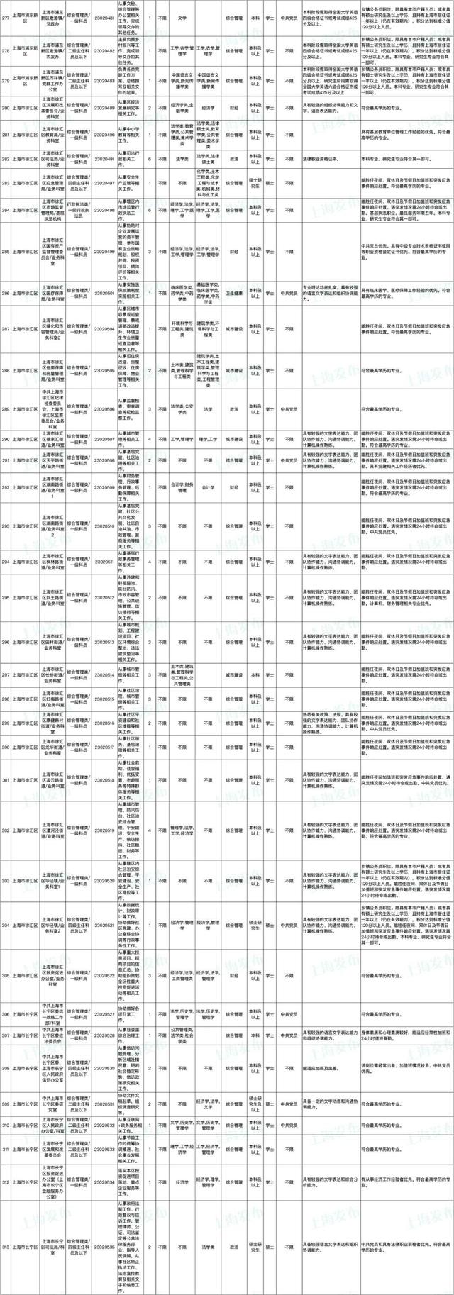 上海公务员报名时间，2022上海公务员考试报名时间入口（上海市2023年度考试录用公务员招考简章来啦）