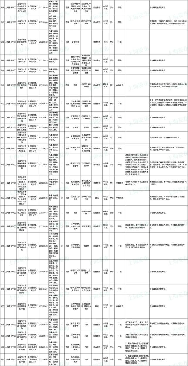 上海公务员报名时间，2022上海公务员考试报名时间入口（上海市2023年度考试录用公务员招考简章来啦）