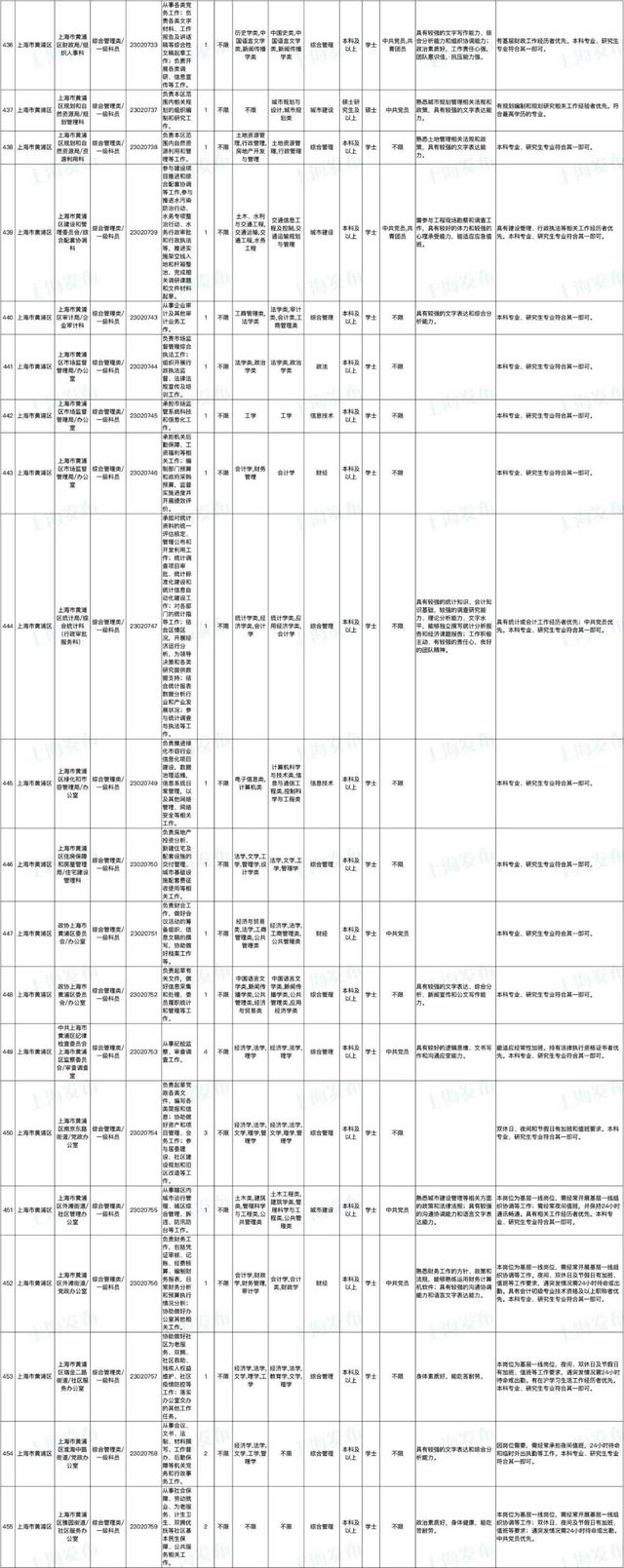 上海公务员报名时间，2022上海公务员考试报名时间入口（上海市2023年度考试录用公务员招考简章来啦）