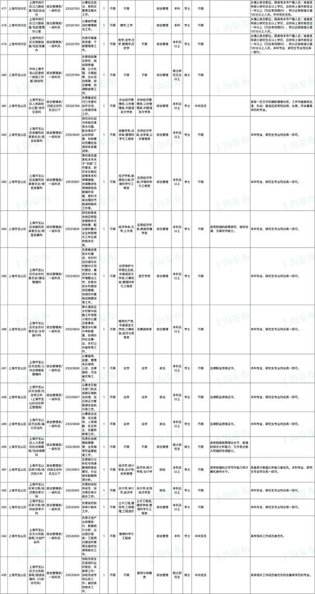 上海公务员报名时间，2022上海公务员考试报名时间入口（上海市2023年度考试录用公务员招考简章来啦）