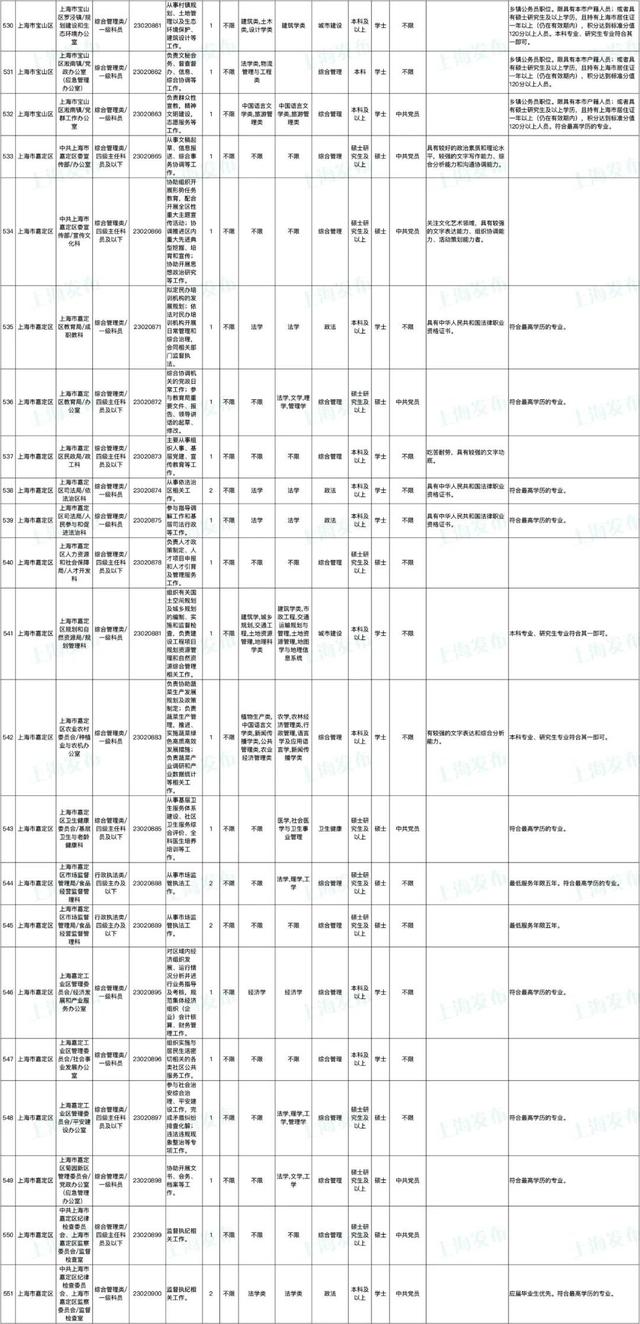 上海公务员报名时间，2022上海公务员考试报名时间入口（上海市2023年度考试录用公务员招考简章来啦）