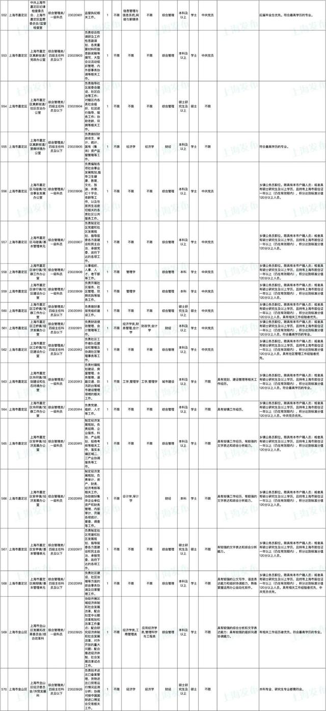 上海公务员报名时间，2022上海公务员考试报名时间入口（上海市2023年度考试录用公务员招考简章来啦）