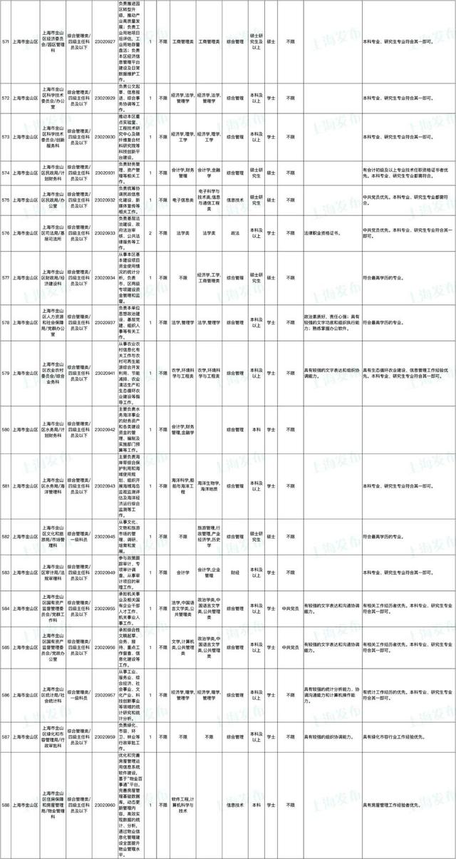 上海公务员报名时间，2022上海公务员考试报名时间入口（上海市2023年度考试录用公务员招考简章来啦）