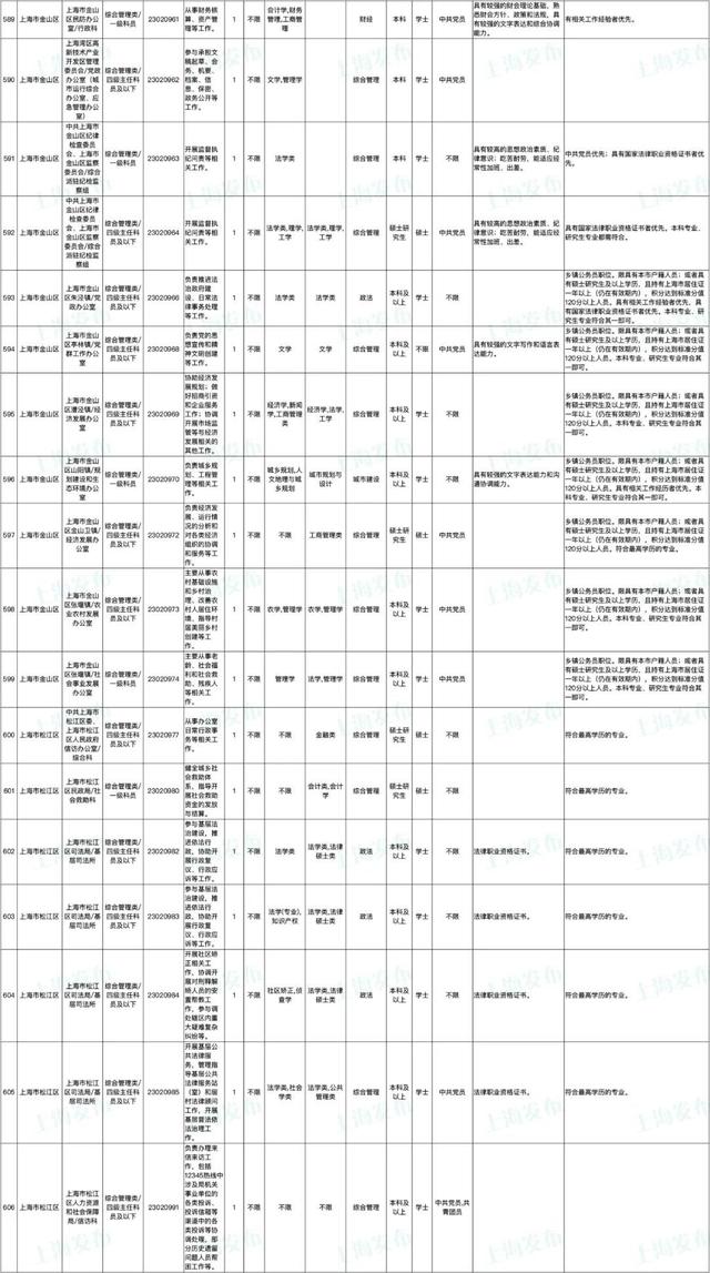 上海公务员报名时间，2022上海公务员考试报名时间入口（上海市2023年度考试录用公务员招考简章来啦）