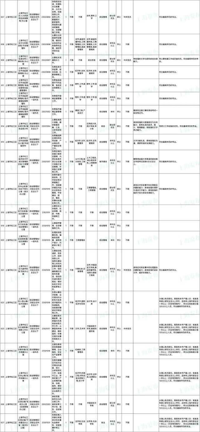 上海公务员报名时间，2022上海公务员考试报名时间入口（上海市2023年度考试录用公务员招考简章来啦）