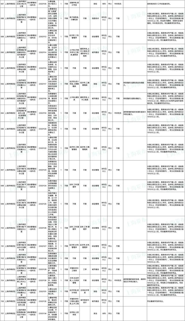 上海公务员报名时间，2022上海公务员考试报名时间入口（上海市2023年度考试录用公务员招考简章来啦）