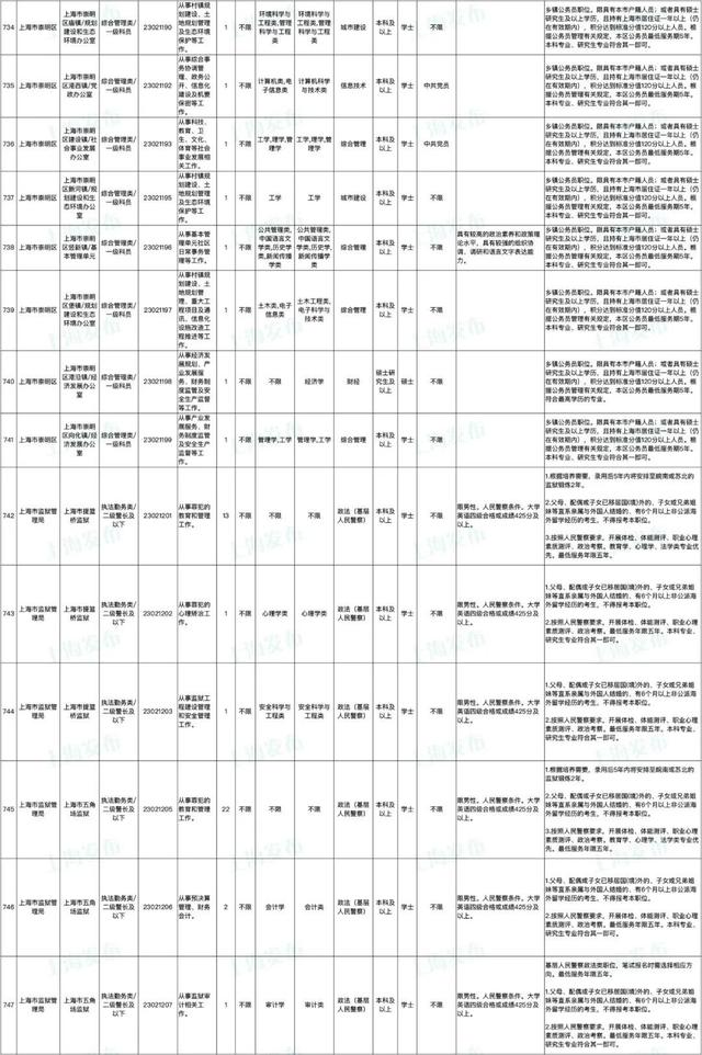 上海公务员报名时间，2022上海公务员考试报名时间入口（上海市2023年度考试录用公务员招考简章来啦）