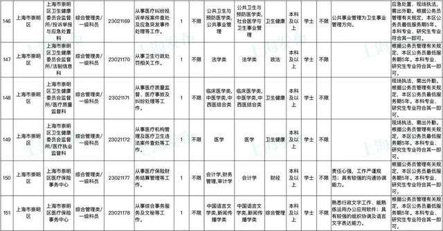 上海公务员报名时间，2022上海公务员考试报名时间入口（上海市2023年度考试录用公务员招考简章来啦）