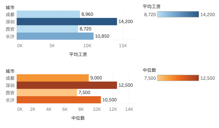 抚顺星辰影院（在老家做跨境）