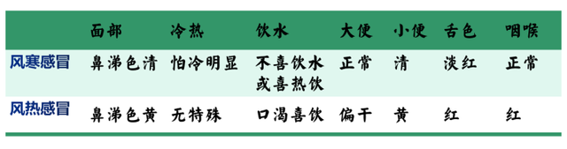 宝宝风热感冒食疗，风热感冒食疗偏方（中医博士告诉你宋朝流行的食疗方轻松搞定）