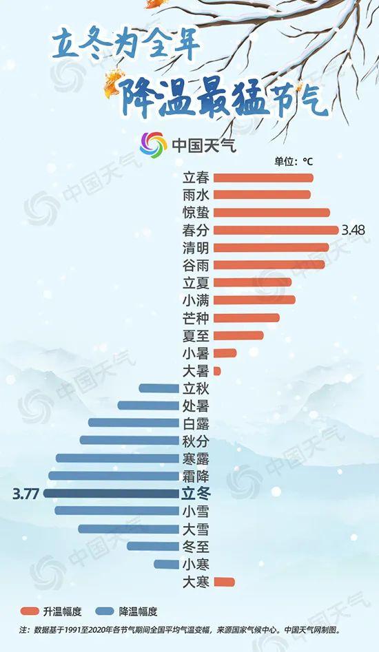 今日立冬的民间说法，立冬这些小知识，你知道吗