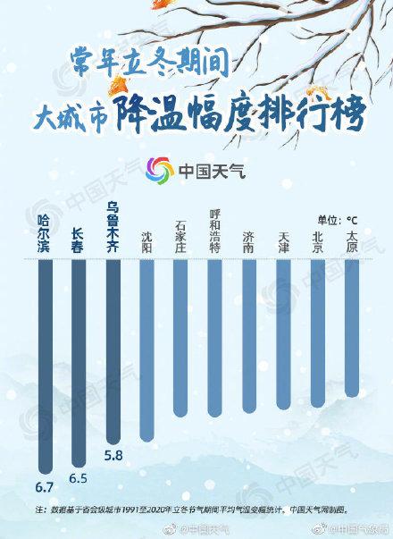 立冬天气会冷吗，立冬会很冷吗（立冬是全年寒潮最多的节气）