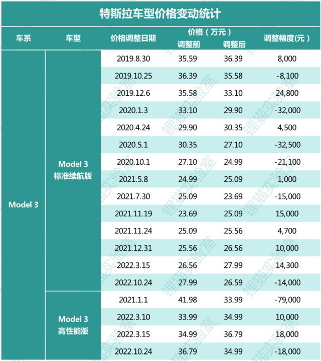 特斯拉保险一年多少钱，特斯拉model3保险一年多少钱2022（特斯拉又推保险补贴方案）