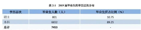 南通有什么大学，南通的大学排名一览表（这所实力“双非”大学常被忽略）