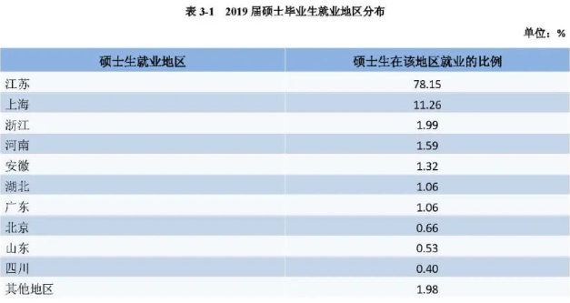 南通有什么大学，南通的大学排名一览表（这所实力“双非”大学常被忽略）