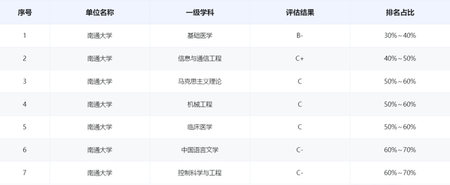 南通有什么大学，南通的大学排名一览表（这所实力“双非”大学常被忽略）