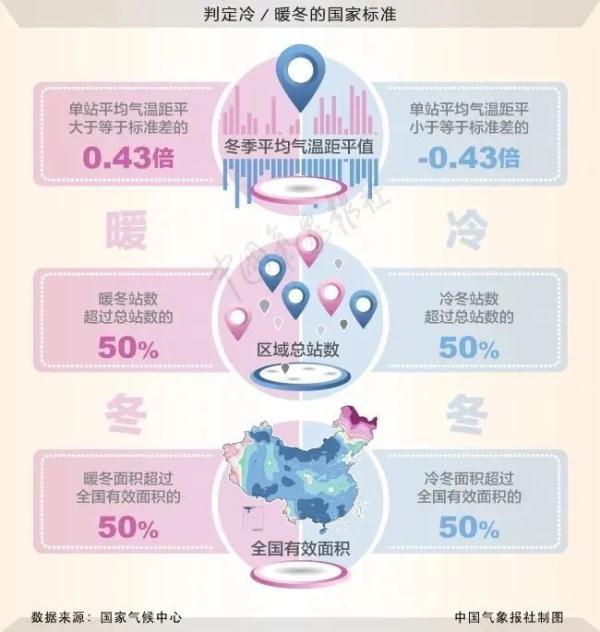 拉尼娜名字解释，今年会是冷冬还是暖冬