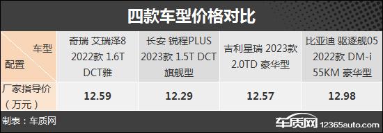 性价比高的轿车，2023性价比最高的车