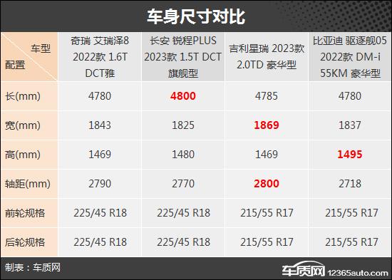 性价比高的轿车，2023性价比最高的车