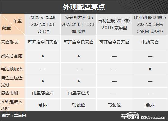 性价比高的轿车，2023性价比最高的车