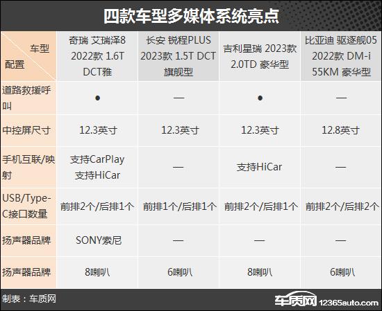 性价比高的轿车，2023性价比最高的车