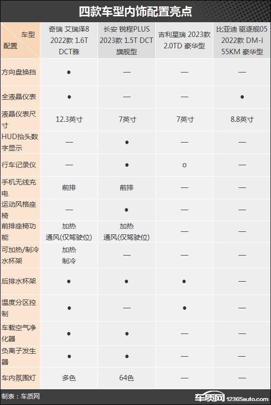 性价比高的轿车，2023性价比最高的车