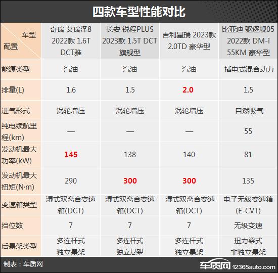 性价比高的轿车，2023性价比最高的车