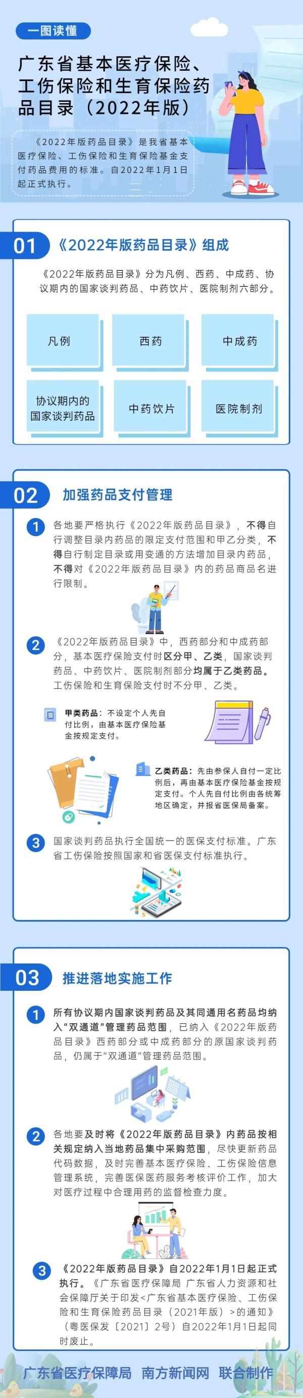 医保报销是怎么报销的，医保报销是怎么报销的外地保险和本地报销（原来这些药都可以报销）
