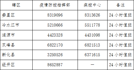 红码怎么快速变回绿码操作流程，红码怎么样才能变成绿码（娄底疾控提醒：红黄码解码攻略）