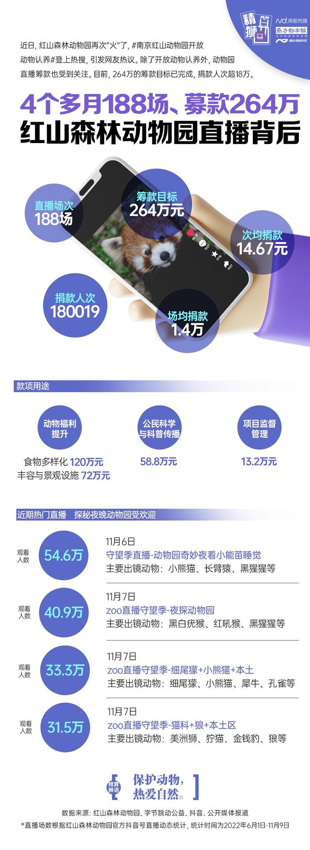 动物园直播筹款，网上动物园直播平台（云养野猪五百、考拉两千）