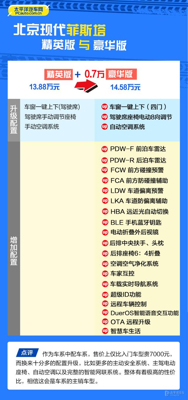 现代汽车所有车型，现代汽车所有车型七座（配置多了近20项）