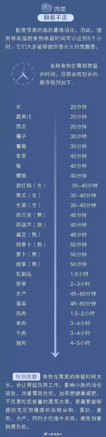 半夜1到2点饿的难受要警惕，半夜饿了该不该吃东西（get关掉饥饿感的5个开关）