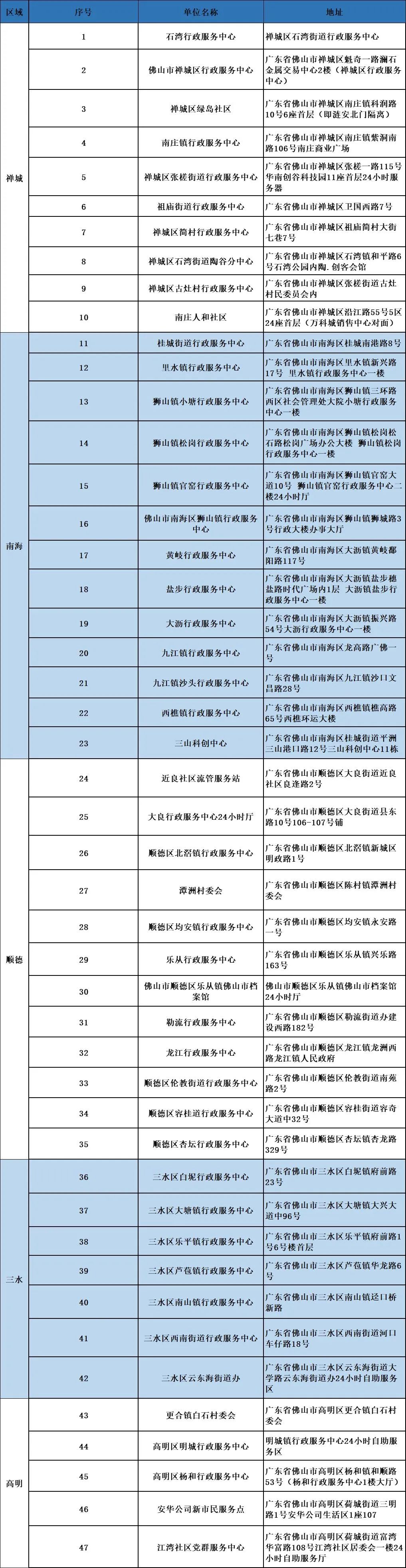 居住证复印件怎么弄（线下自助签注操作步骤）