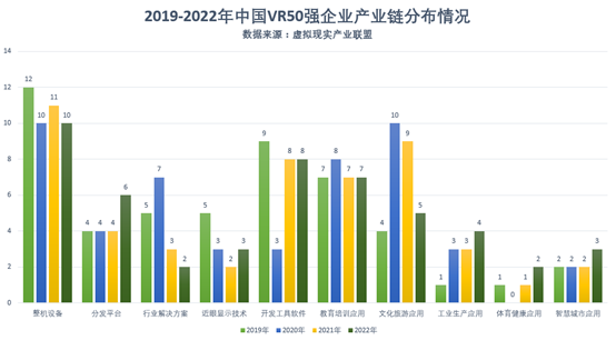 上海vr公司（2022中国VR50强出炉）