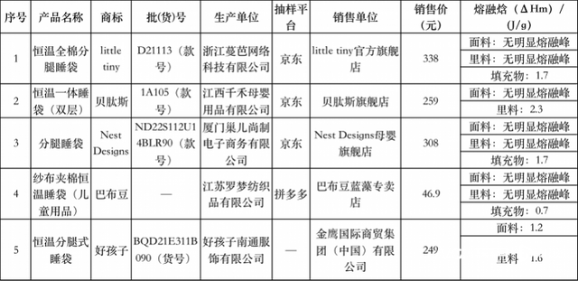 qq邮箱批量下载多个邮件附件，如何快速下载QQ邮箱中多个邮件中的附件（巴布豆等4款样品调温效果较一般）