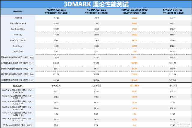 led屏管家app下载，LED屏管家安卓版下载v2.2.0（MASTER超级雕首发评测）