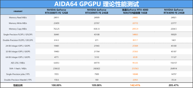 led屏管家app下载，LED屏管家安卓版下载v2.2.0（MASTER超级雕首发评测）
