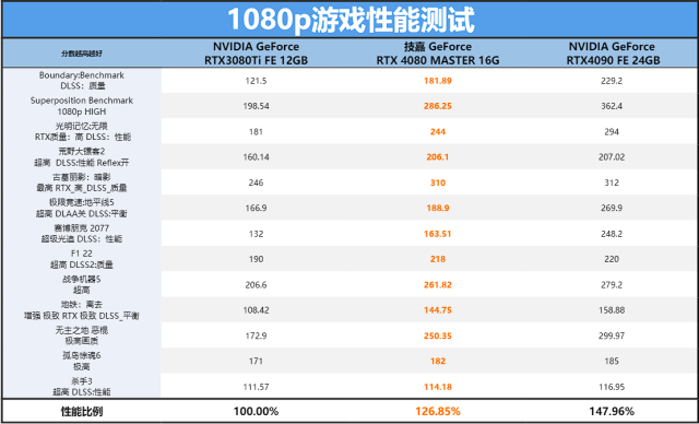 led屏管家app下载，LED屏管家安卓版下载v2.2.0（MASTER超级雕首发评测）