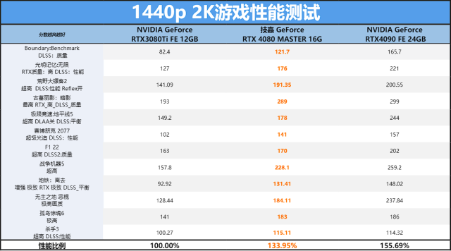 led屏管家app下载，LED屏管家安卓版下载v2.2.0（MASTER超级雕首发评测）