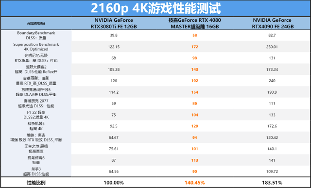 led屏管家app下载，LED屏管家安卓版下载v2.2.0（MASTER超级雕首发评测）