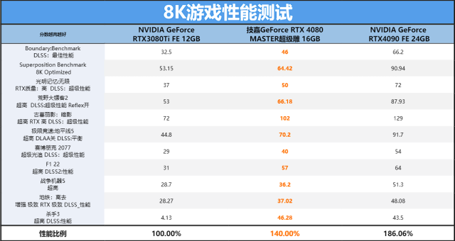 led屏管家app下载，LED屏管家安卓版下载v2.2.0（MASTER超级雕首发评测）