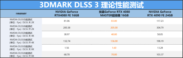 led屏管家app下载，LED屏管家安卓版下载v2.2.0（MASTER超级雕首发评测）